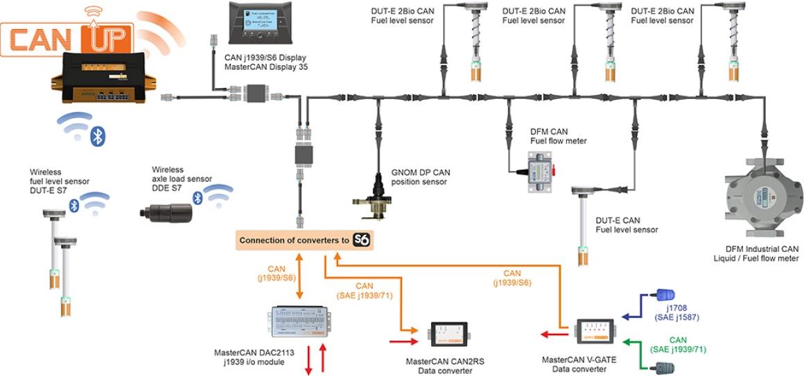 telematic_gateway_gps_telematics_system