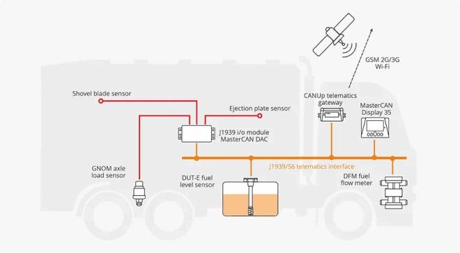 telematics_equipment
