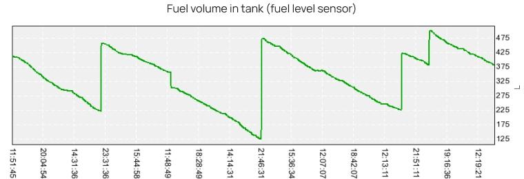 graph_fuel_level_senser
