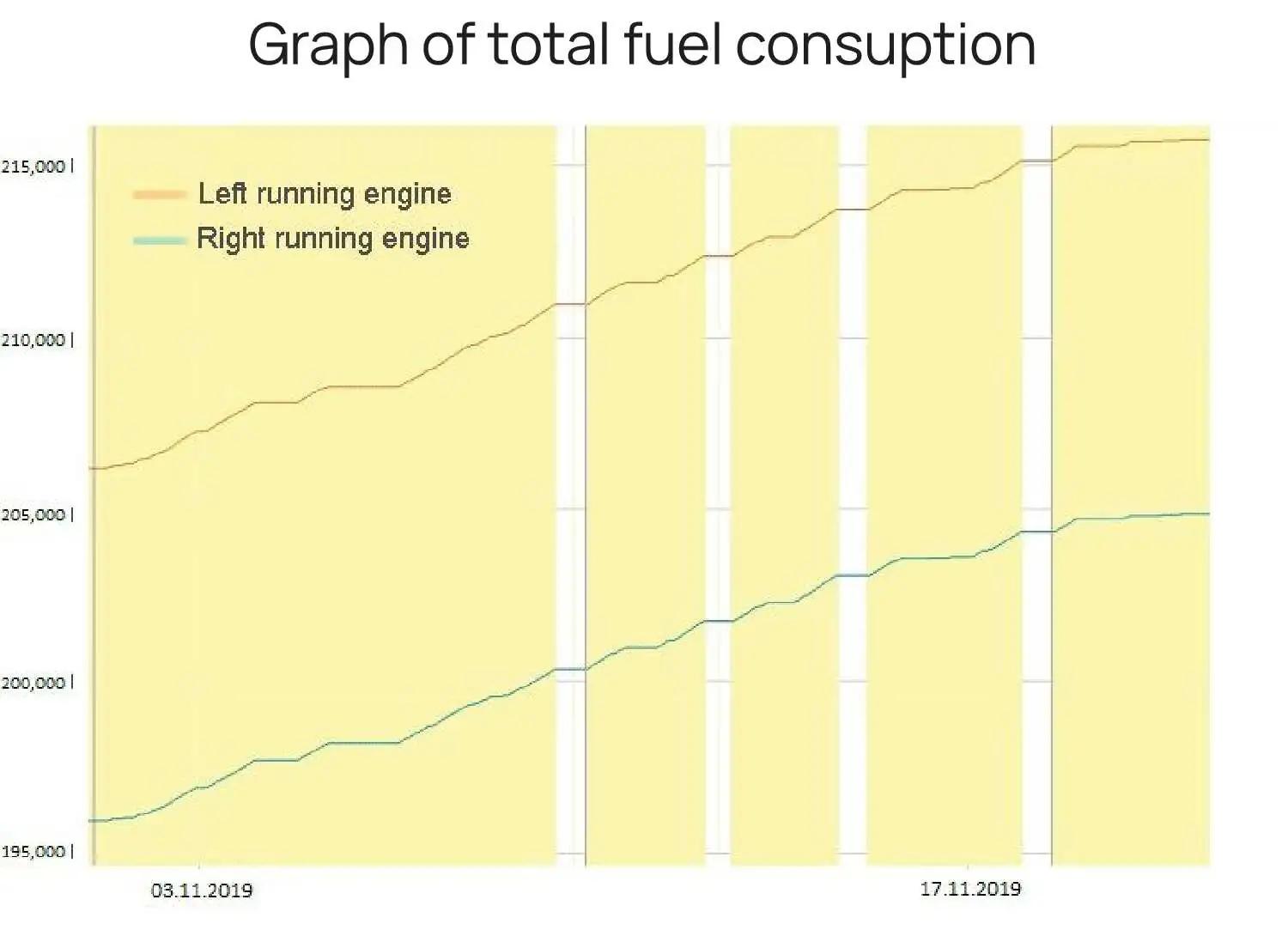 graph_fuel_consuption